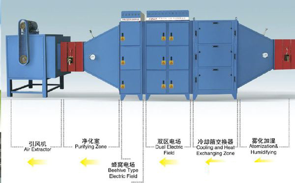 油霧收集器工作原理