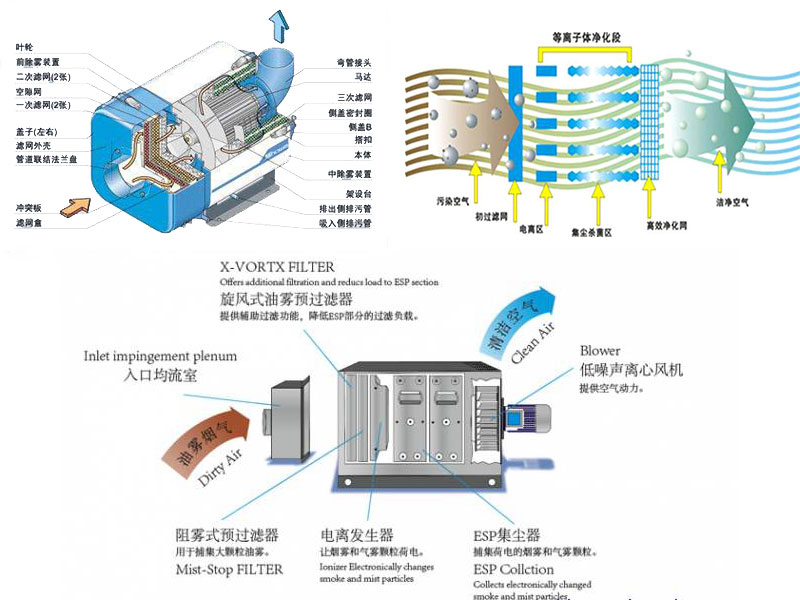 油霧收集器原理